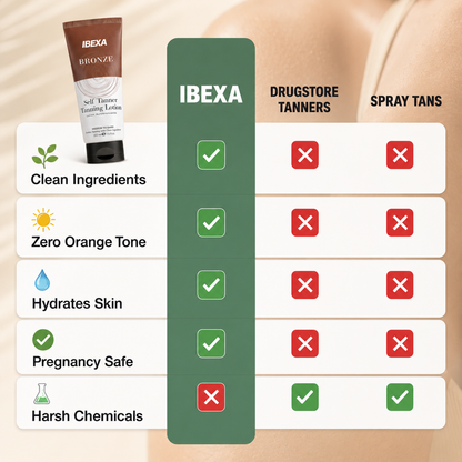 Self Tanner Body Lotion